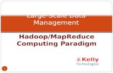 Hadoop trainting-in-hyderabad@kelly technologies