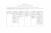 Apéndice C. Carta descriptiva general y sesiones