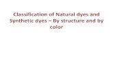 Classification of Natural dyes