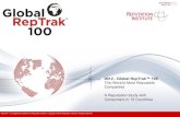 2012 - Global RepTrak™ 100 The World's Most Reputable ...