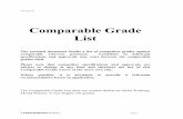 Comparable Grade List