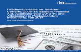 Graduation Rates for Selected Cohorts, 2006-11; Student Financial ...
