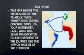 Colonial Slavery PPT