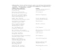 Objective List of German and Austrian Scientists. (1,600 “Scientists ...