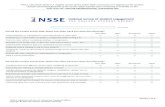NSSE 2014 Survey Instrument