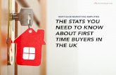 Mortgage Marketing - UK First Time Buyer Insights
