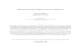 Awareness of Low Self-Control: Theory and Evidence from a ...
