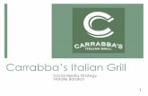 Carrabba's Social Media Strategy- Natalie Barakat