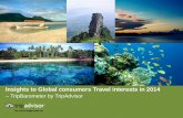 Insights to Global consumers Travel interests in 2014