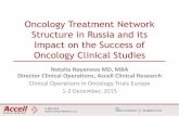 Oncology Treatment Network Structure in Russia and its Impact on the Success of Oncology Clinical Studies