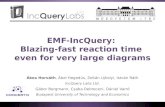 EMF-IncQuery: Blazing-fast reaction time even for very large diagrams (Sirius integration)