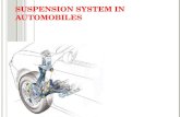PPT on Suspension system in automobiles By Pukhraj palariya
