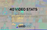 40 must know video stats for ecommerce