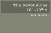 Atlantic Revolutions - Results