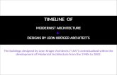 Timeline Of Modernist Architecture 30.11.2009