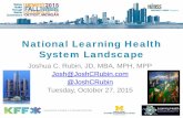 National Learning Health System Landscape