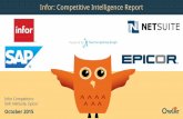 Infor, SAP, NetSuite, Epricor | Competitive Intelligence Report