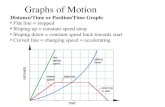 Motion graphs practice