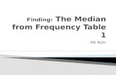 Finding the Median from Frequency Table 1