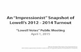 Voting Trends in Lowell, MA