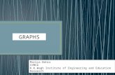 Basics of Graphs Theory