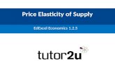 Price elasticity supply