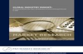 Global Artificial Lift Market is Expected to Grow at 10% CAGR During 2015 – 2020 by P&S Market Research