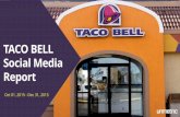 Taco Bell Social Media Report for Q4 2015