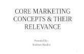 Core marketing concepts & their relevance