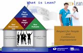 Lean training slide show 1