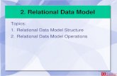 Database Systems - Relational Data Model (Chapter 2)