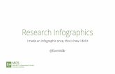 How to Make Infographics for Research
