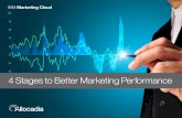 4 stages-to-better-marketing-performance
