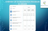 TM Registration Procedure Overview In Ukraine