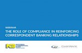 AML Webinar: The Role of Compliance in Reinforcing Correspondent Banking Relationships