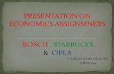 Presentation on economics assignmnet   charles kemy paulose 15 mba1029