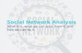 Social Network Analysis: What It Is, Why We Should Care, and What We Can Learn From It