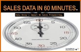 B2B Data Decay In 60 Minutes