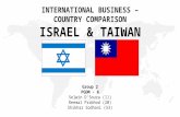Isreal Taiwan Country Comparison
