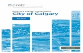 Calgary Housing Stats July 2016