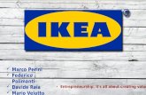 IKEA New Blue Ocean Strategy and Business Model Canvass