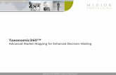 Taxonomic360 - Advanced Market Mapping for Enhanced Decision Making
