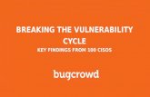 Breaking the Vulnerability Cycle—Key Findings from 100 CISOs