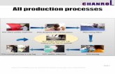 Chanrol-All Production Processes-2015