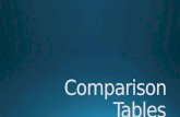 Comparison tables