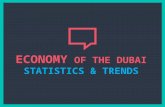 Economy Of the Dubai