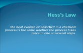 Hess's law