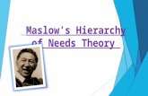 Maslow hierachy of needs