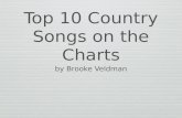 Top country songs copy