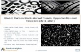 global carbon black market trends, opportunities and forecasts (2016 2021)